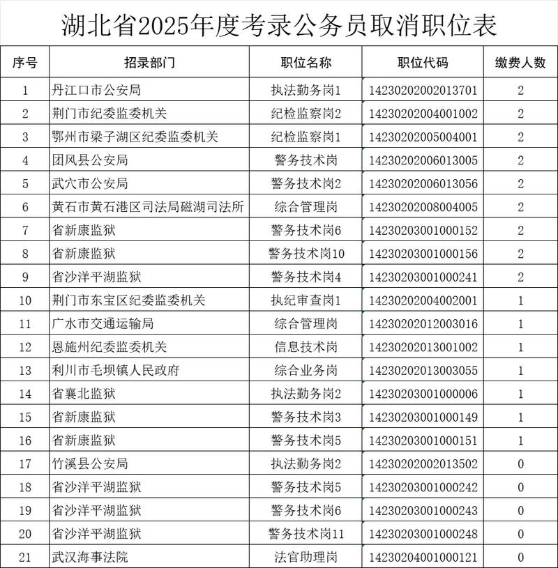 2025湖北事业单位招考何时启动?-图2 2025湖北事业单位招考何时启动?-图2