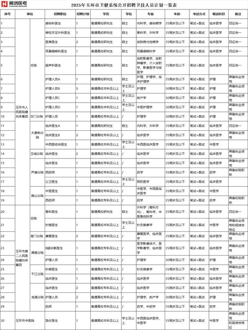 2025玉环教师招聘何时启动?-图2 2025玉环教师招聘何时启动?-图2