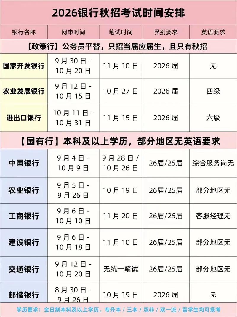 哈尔滨银行校园招聘何时开始？-图1