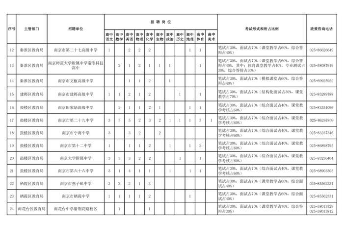 江苏2025教师招聘何时启动?-图1 江苏2025教师招聘何时启动?-图1