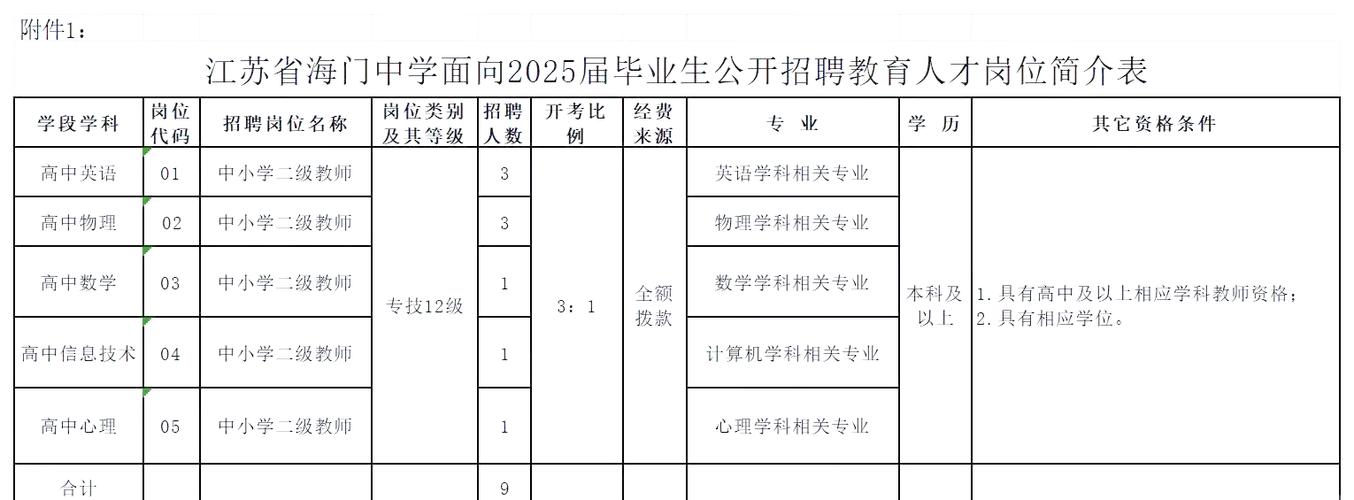 江苏2025教师招聘何时启动?-图2 江苏2025教师招聘何时启动?-图2