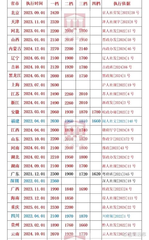 2025事业单位工资会普涨吗?-图3 2025事业单位工资会普涨吗?-图3