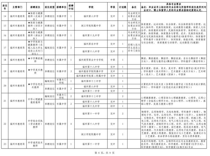 漳州教师招聘2025何时启动报名?-图3 漳州教师招聘2025何时启动报名?-图3