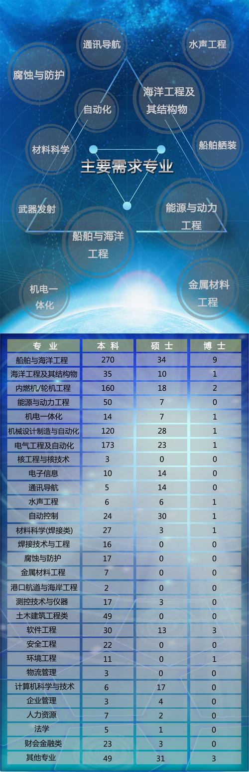 莆田LNG公司校园招聘有何岗位与要求？-图1