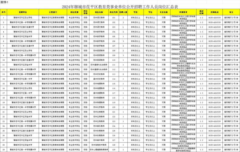 茌平2025教师招聘何时启动？-图1