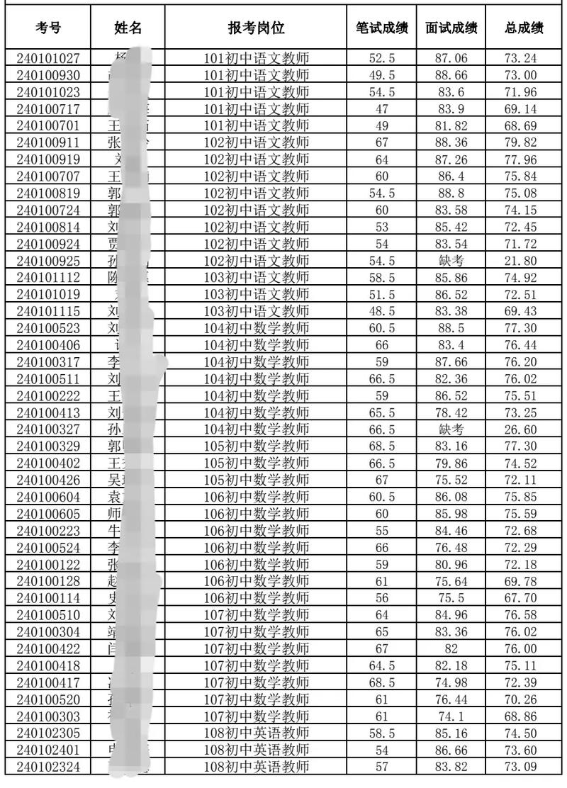 茌平2025教师招聘何时启动？-图2