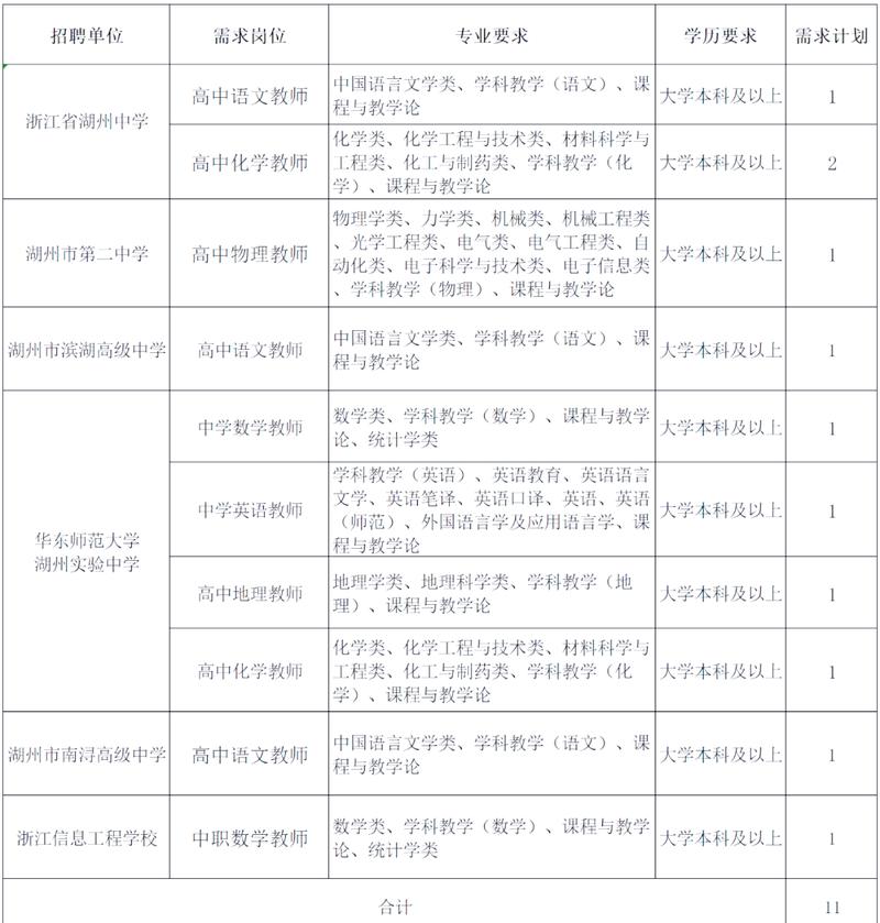 吴兴教师招聘2025何时开始报名？-图3