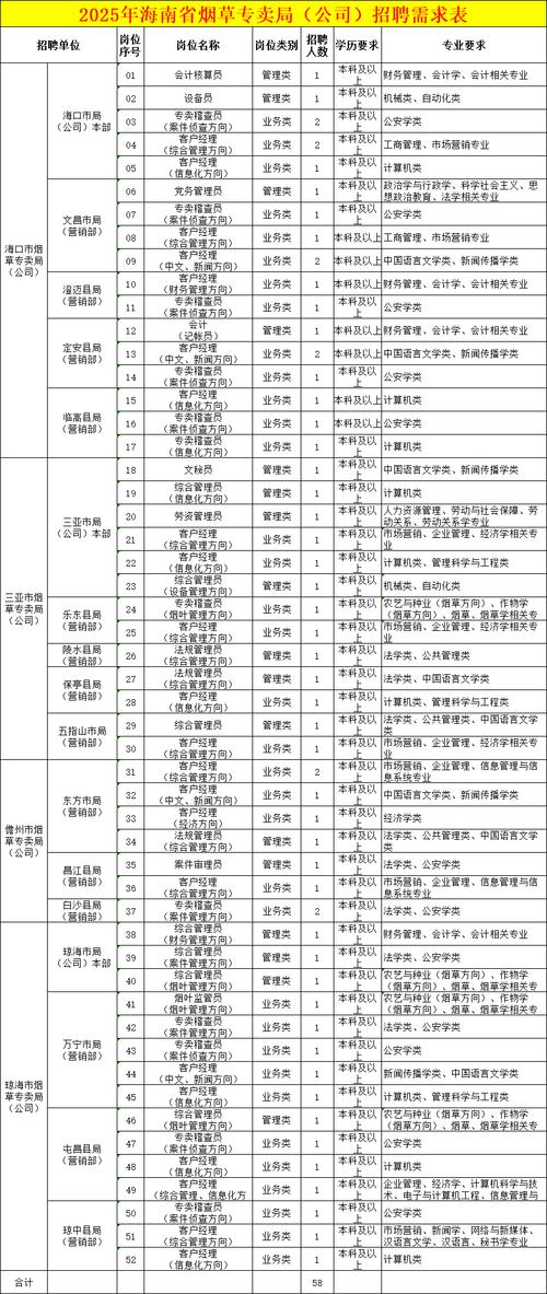烟草局2025校招何时启动？有何岗位要求？-图1