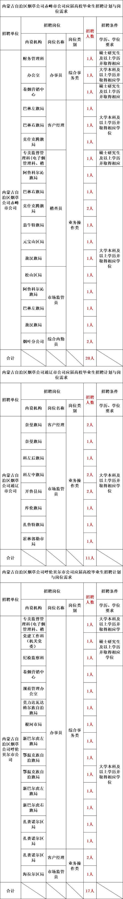 烟草局2025校招何时启动？有何岗位要求？-图2