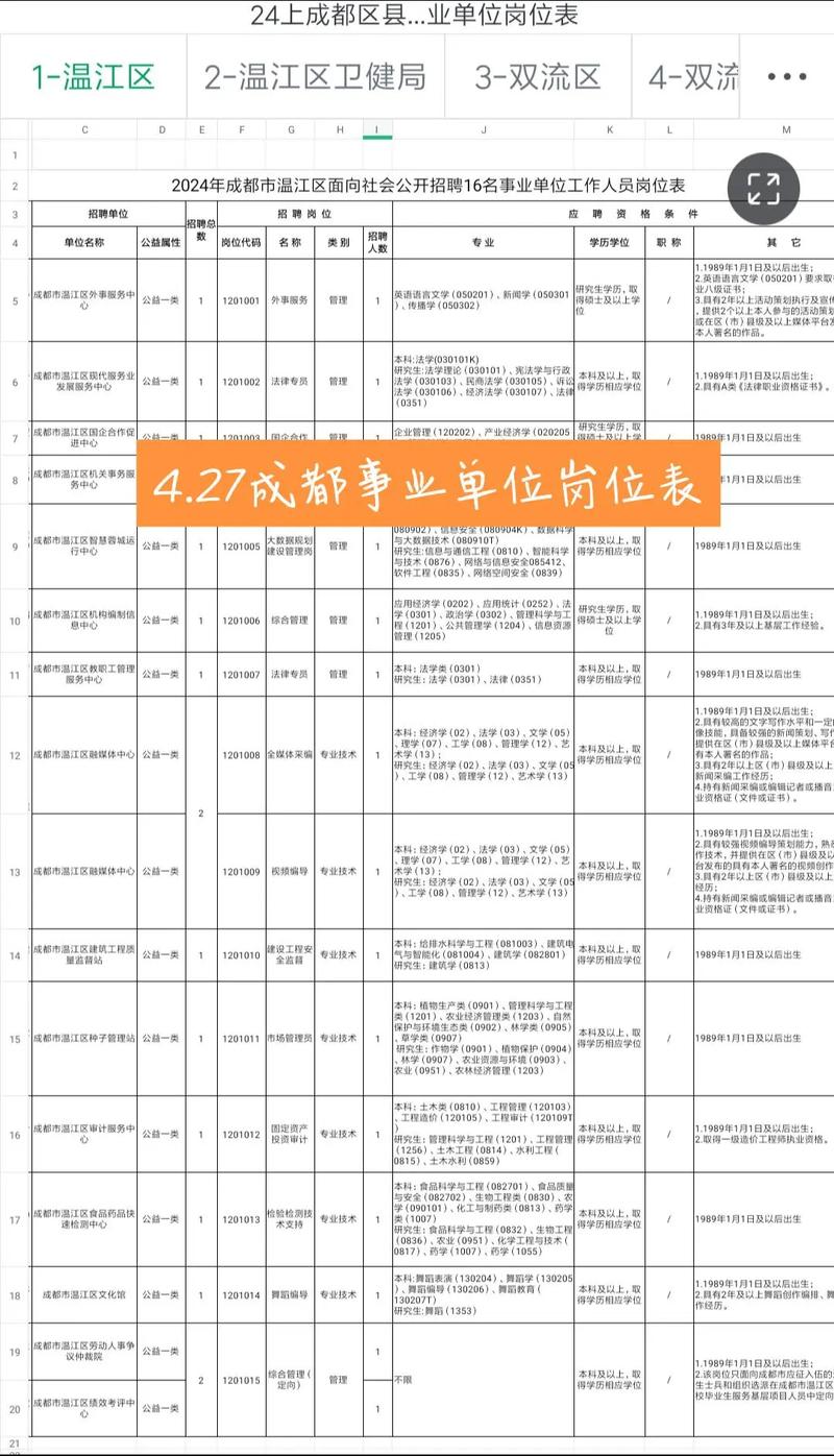 四川事业单位综合知识考什么?-图2 四川事业单位综合知识考什么?-图2