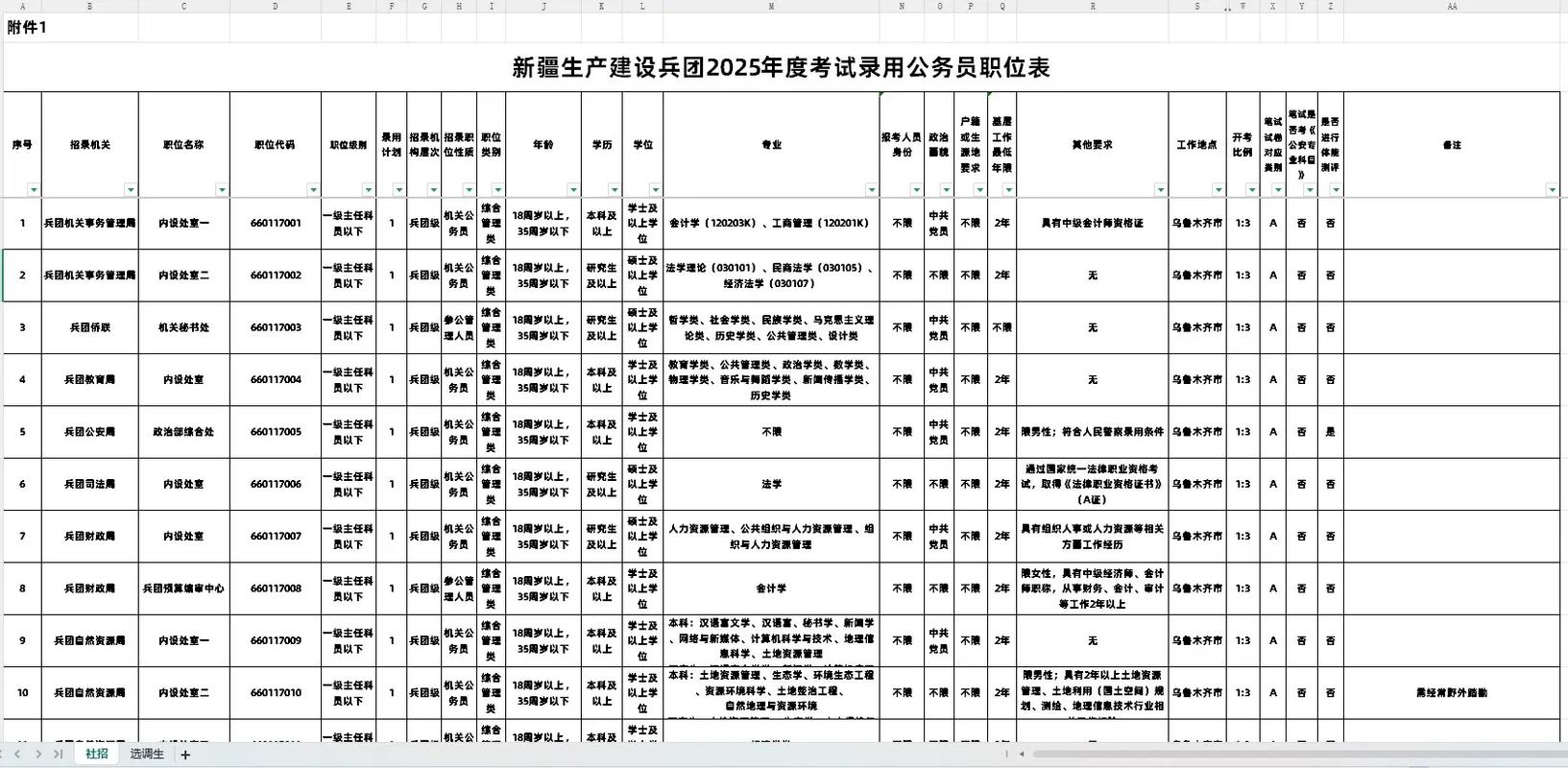 2025新疆事业单位何时报名？-图3