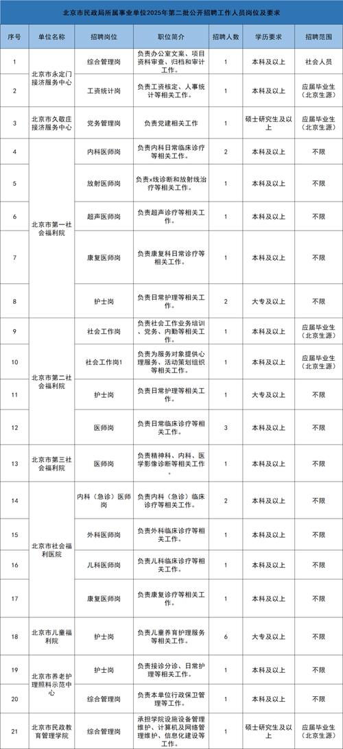 2025事业单位招聘何时启动？-图1