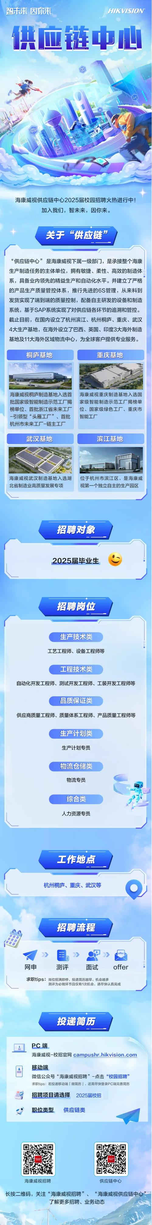 2025杭州校招有哪些岗位？-图1