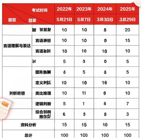2025广西事业单位何时招考？-图2