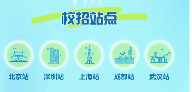 华侨城2025校招有哪些岗位？-图2