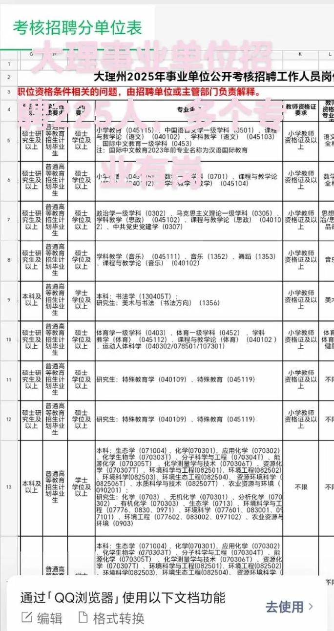 大理州事业单位2025何时报名?-图1 大理州事业单位2025何时报名?-图1