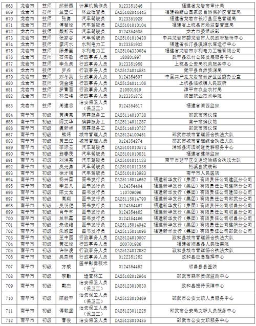 2025福建事业单位何时报名?-图1 2025福建事业单位何时报名?-图1