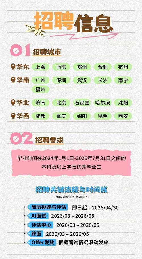 点我达2025校招何时开启？-图3