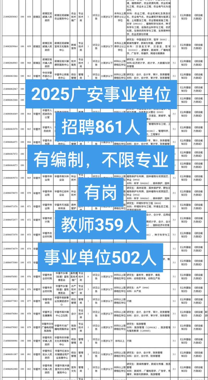 2025广安教师招聘何时开始报名？-图1