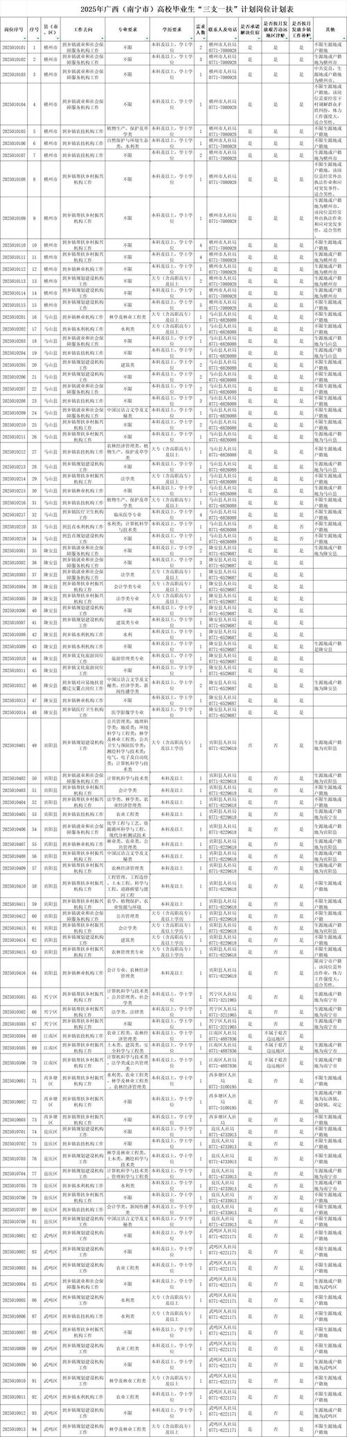 2025广西事业单位何时招考？-图1