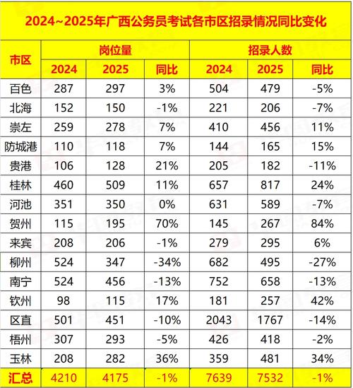 2025广西事业单位何时招考？-图3