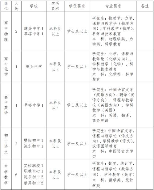 2025绍兴教师招聘何时开始？-图1
