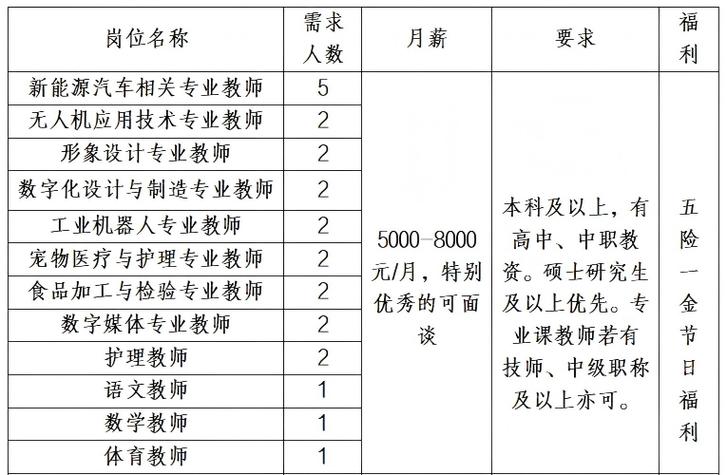 2025绍兴教师招聘何时开始？-图2