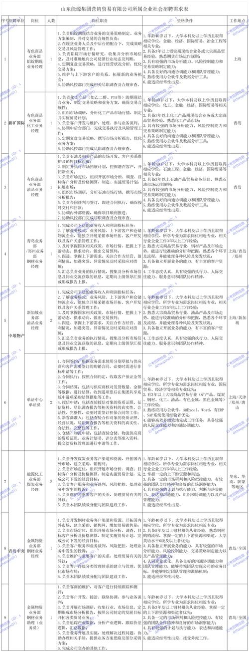 山东2025事业单位何时考？-图1