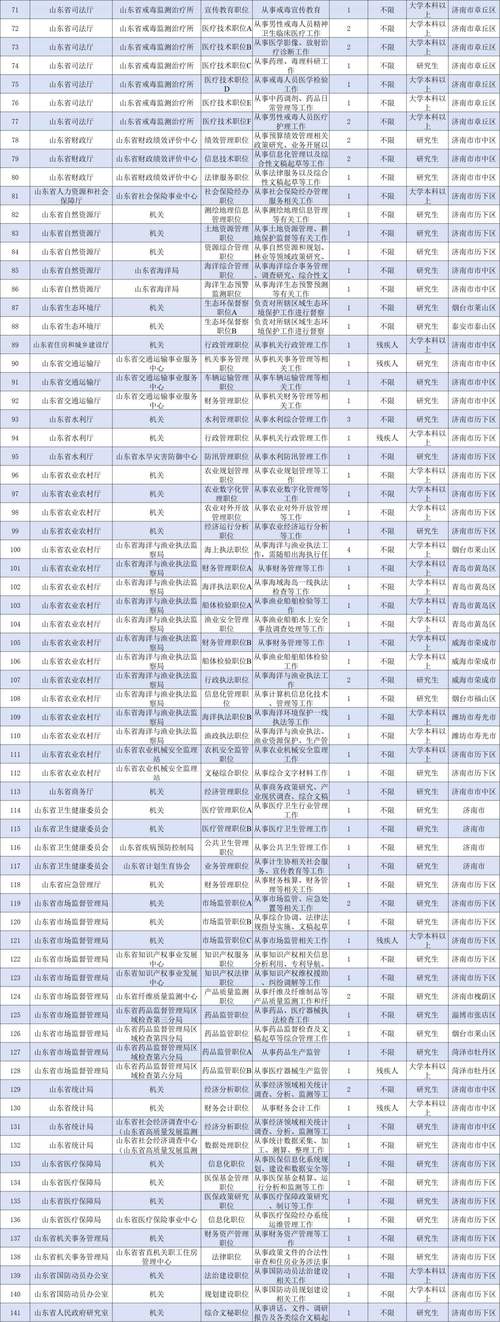 山东2025事业单位何时考？-图3