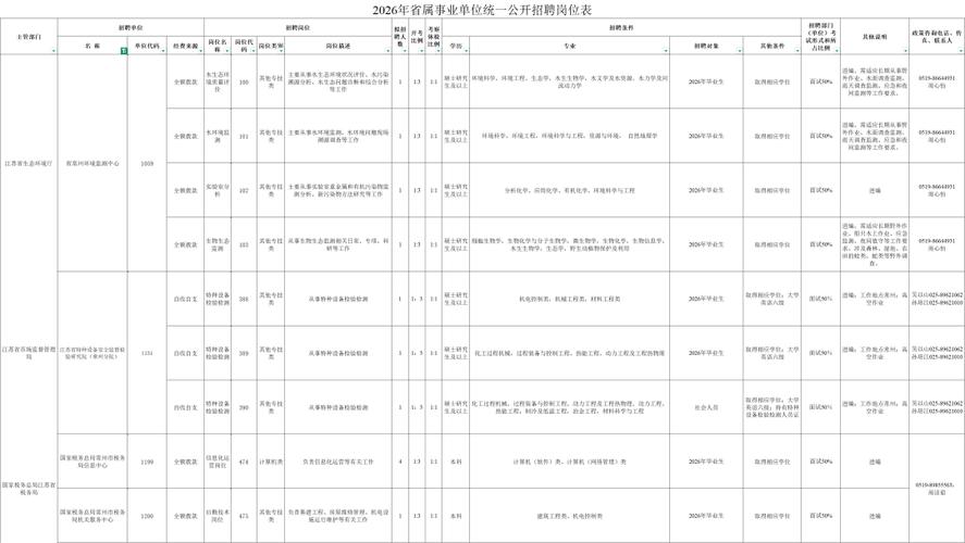 江苏省属事业单位招聘何时开始?-图1 江苏省属事业单位招聘何时开始?-图1