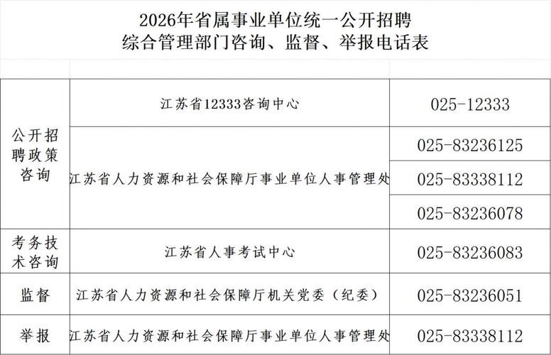 江苏省属事业单位招聘何时开始?-图3 江苏省属事业单位招聘何时开始?-图3