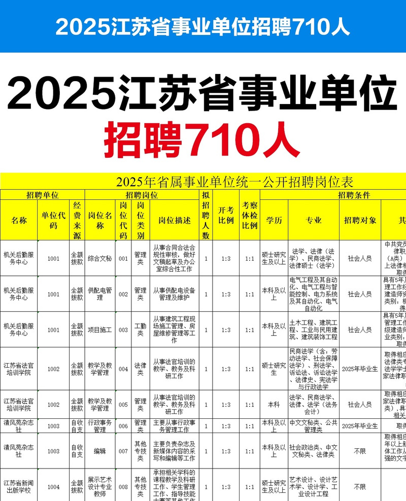 2025江苏事业单位何时报名？-图1