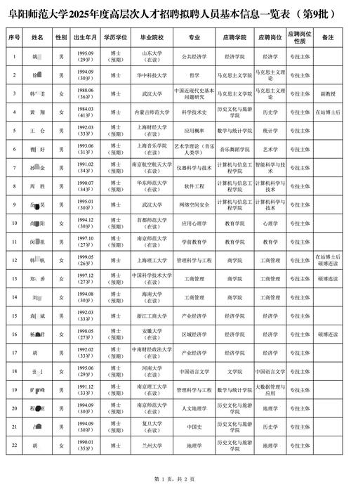 阜阳2025教师招聘何时开始报名?-图1 阜阳2025教师招聘何时开始报名?-图1
