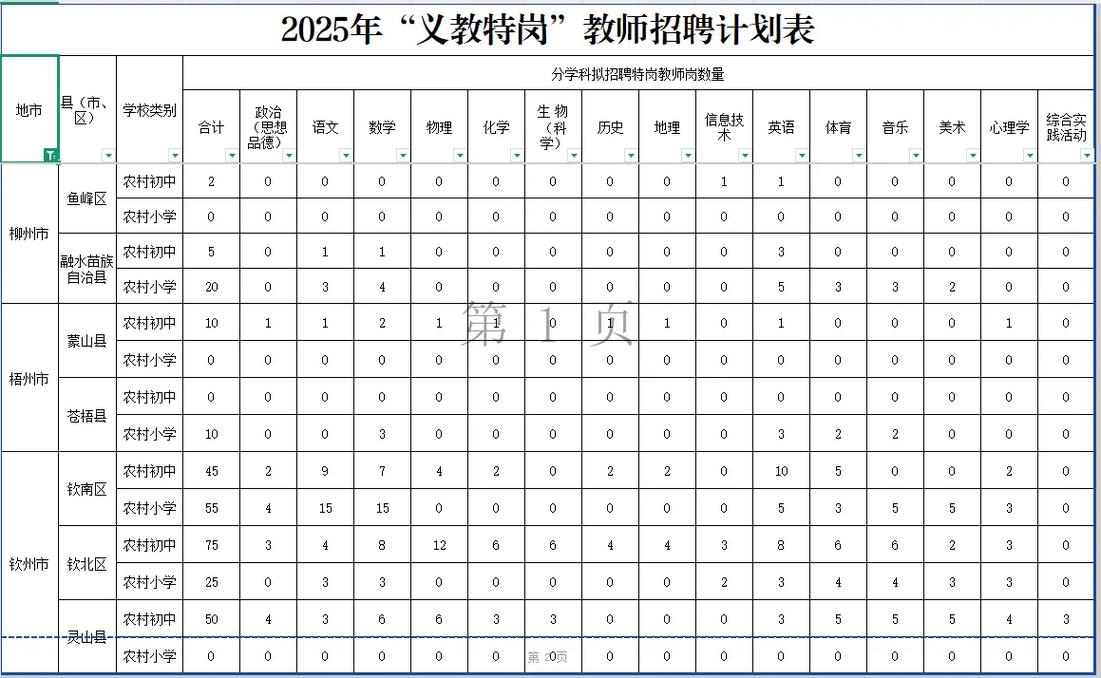 阜阳2025教师招聘何时开始报名?-图3 阜阳2025教师招聘何时开始报名?-图3