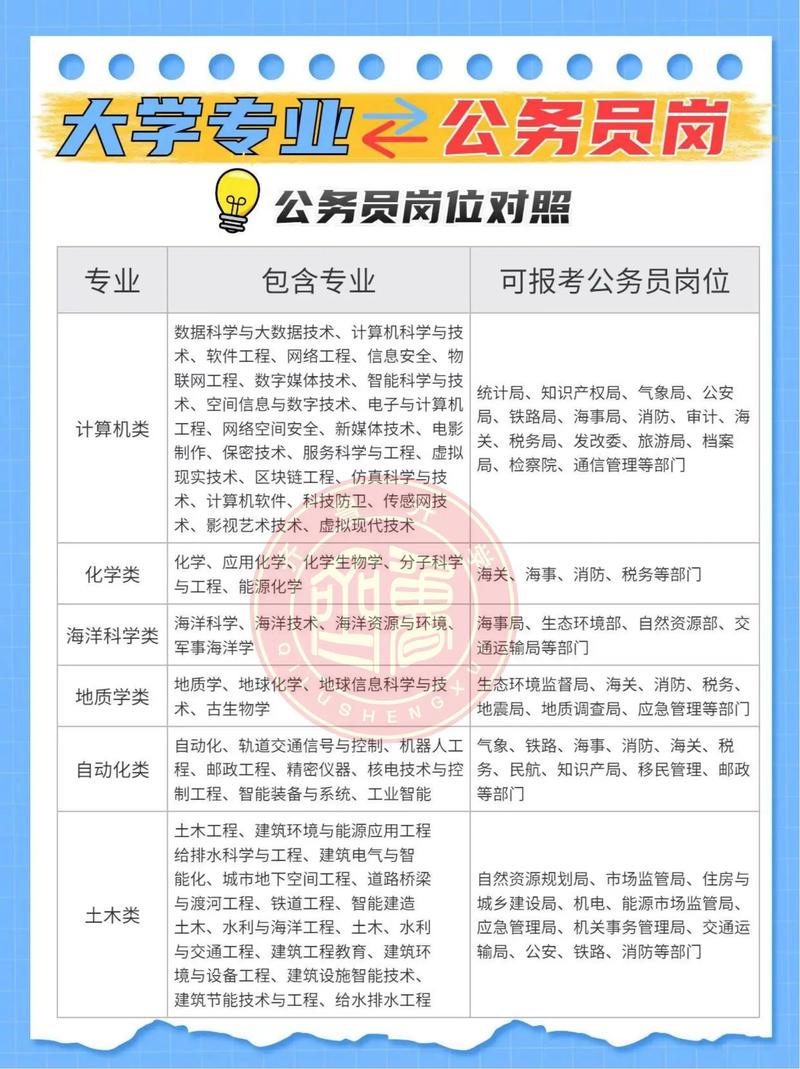 大专考公事业编,可行吗?限制多吗?-图1 大专考公事业编,可行吗?限制多吗?-图1