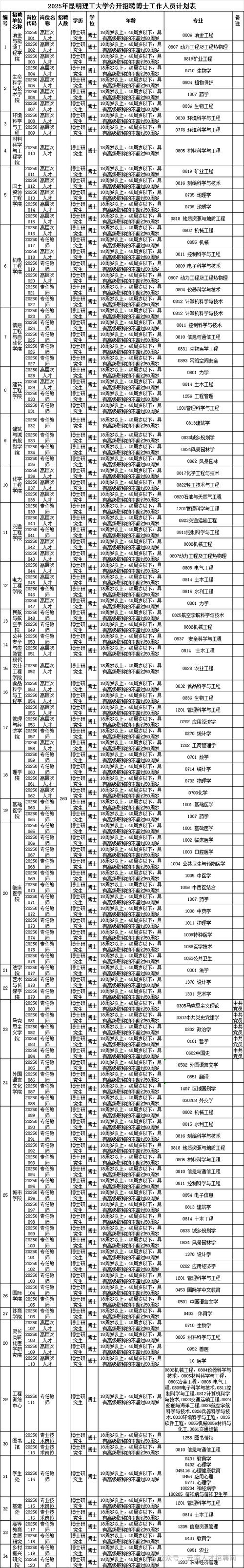 2025云南事业单位何时报名?-图1 2025云南事业单位何时报名?-图1