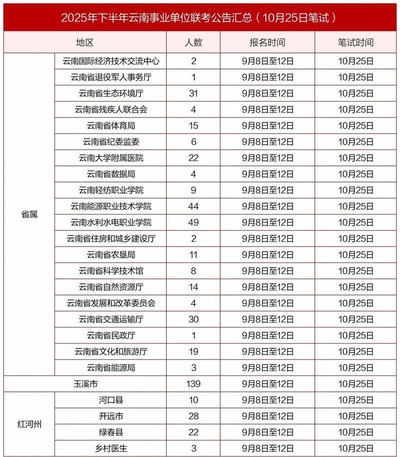 2025云南事业单位何时报名?-图2 2025云南事业单位何时报名?-图2