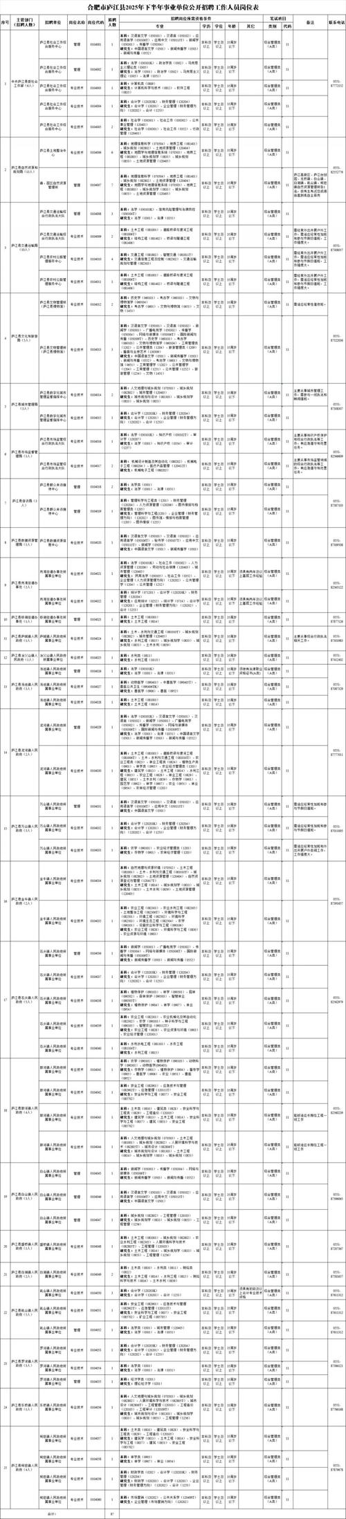 2025安徽事业单位招考何时启动?-图2 2025安徽事业单位招考何时启动?-图2