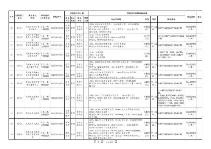 2025事业单位职位表何时发布?-图1 2025事业单位职位表何时发布?-图1