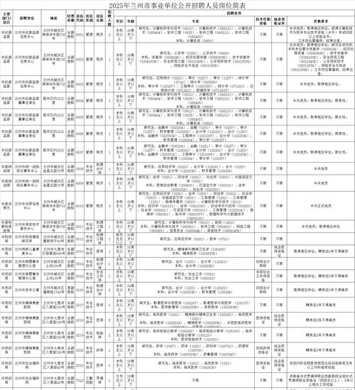 2025事业单位职位表何时发布?-图3 2025事业单位职位表何时发布?-图3