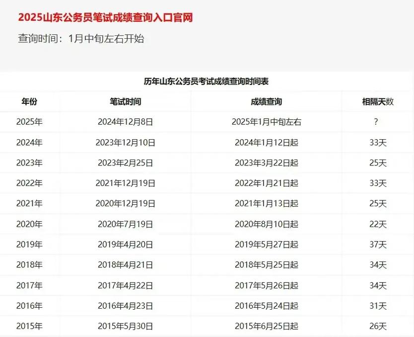 山东事业单位成绩何时可查？-图2