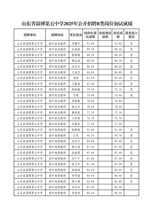 淄博教师招聘1060，具体岗位有哪些？-图3