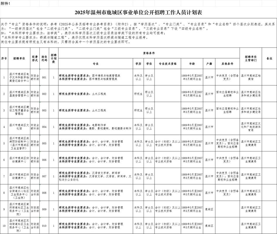 2025浙江事业单位何时招考？-图2