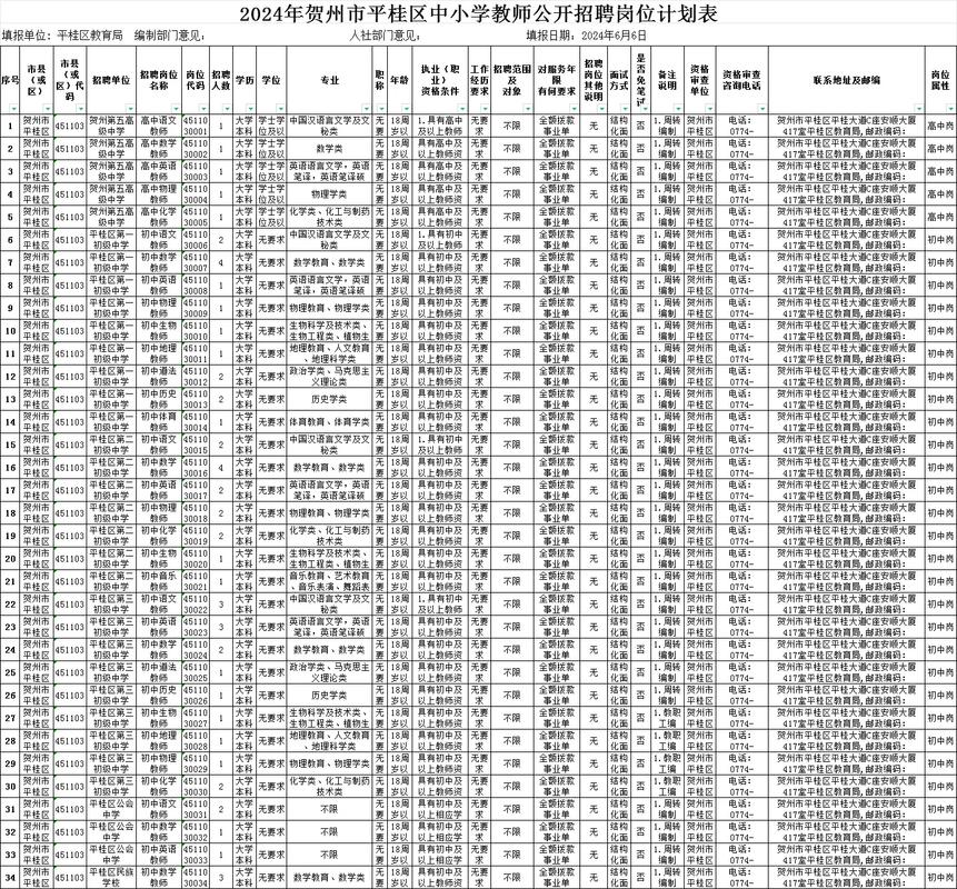 贺州2025教师招聘何时启动？-图3