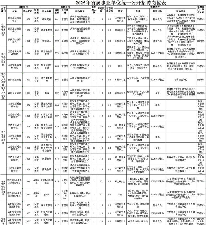 2025苏州事业单位报考条件有哪些？-图1