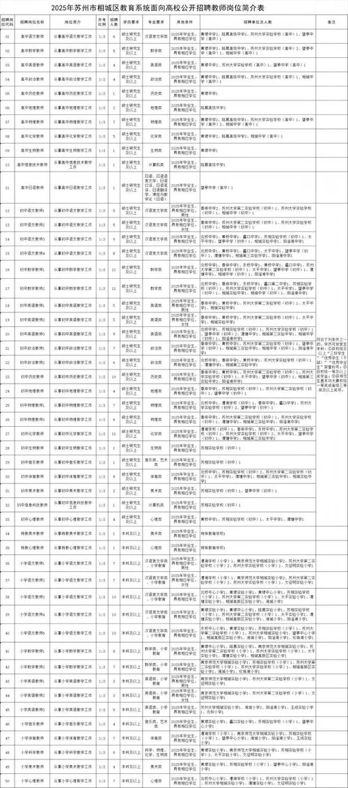 2025苏州事业单位报考条件有哪些？-图3