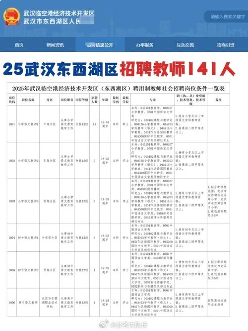 武汉市直教师招聘何时开始报名？-图2