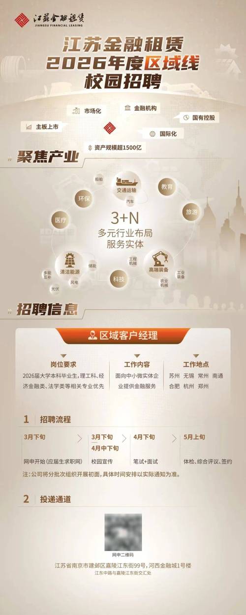 兴业金融租赁校招有哪些岗位？-图3