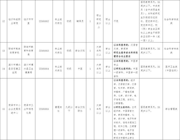 2025山东事业单位何时报名？-图3