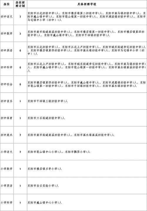 2025阳东教师招聘何时开始报名?-图1 2025阳东教师招聘何时开始报名?-图1